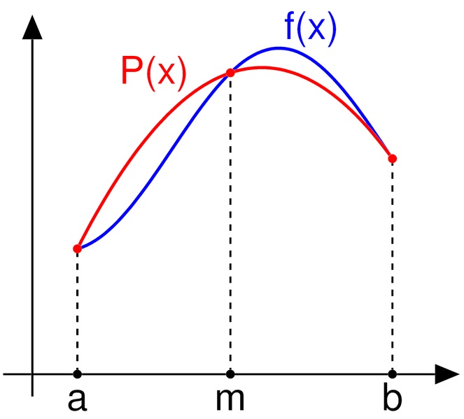 Simpson's Rule Illustration Simpson's Rule Illustration