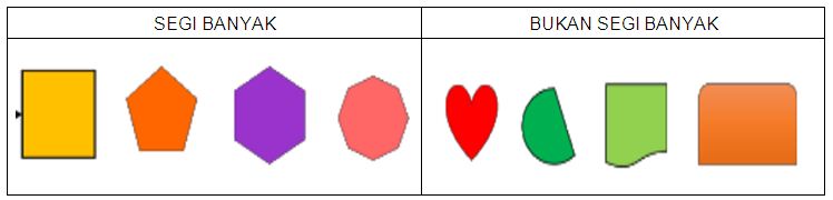 SEGI BANYAK BERATURAN DAN SEGI BANYAK TAK BERATURAN (MATERI KELAS 4