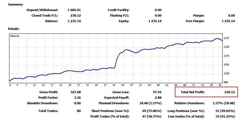 Perdagangan forex cv