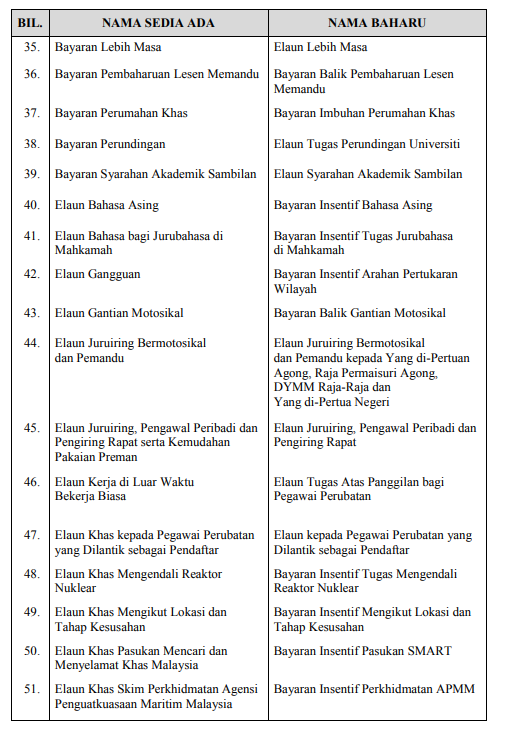 Apa maksud dimansuhkan