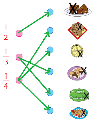 Pasangkanlah antara pecahan dan gambar www.simplenews.me