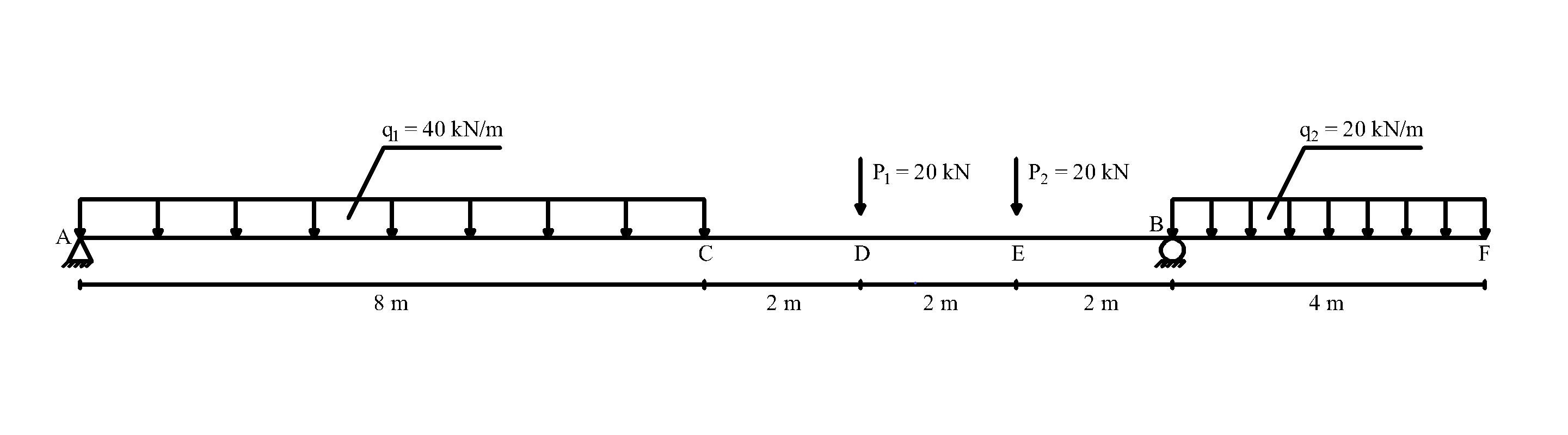 Menghitung Reaksi Perletakan Balok Sederhana Contoh Soal