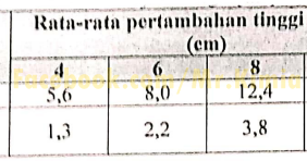 Soal dan Pembahasan UN Biologi SMA Tahun 2019 (21 - 25) - ePanrita.com