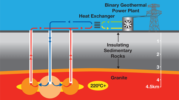 Drilling the World's Hottest Geothermal Well
