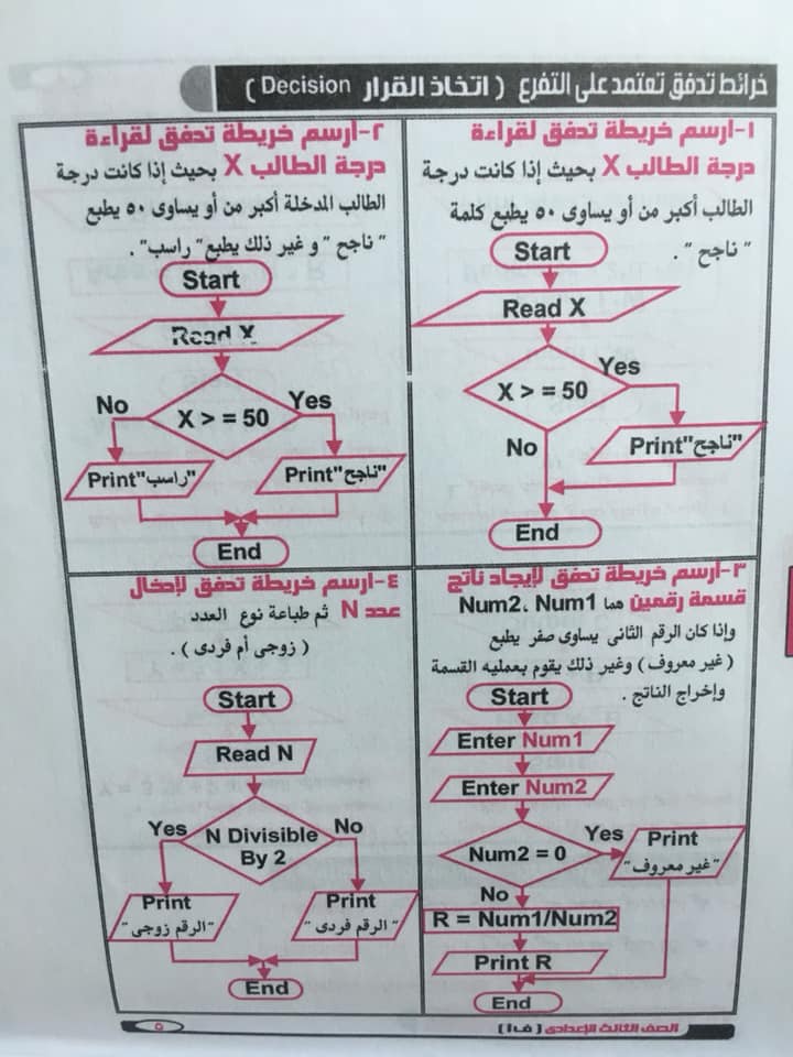 تجميع اقوى المراجعات والامتحانات في الحاسب الآلي للصف الثالث الاعدادي ترم اول "عربي ولغات" 5