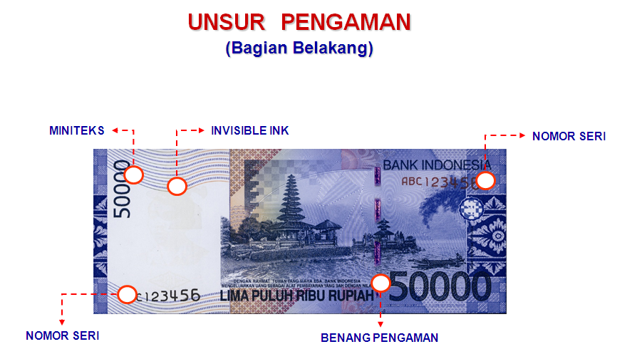 Kenali Uang Anda: Unsur Pengaman Uang Rupiah