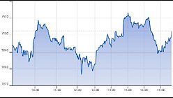 Ftse Aim Italia 29-01-2020