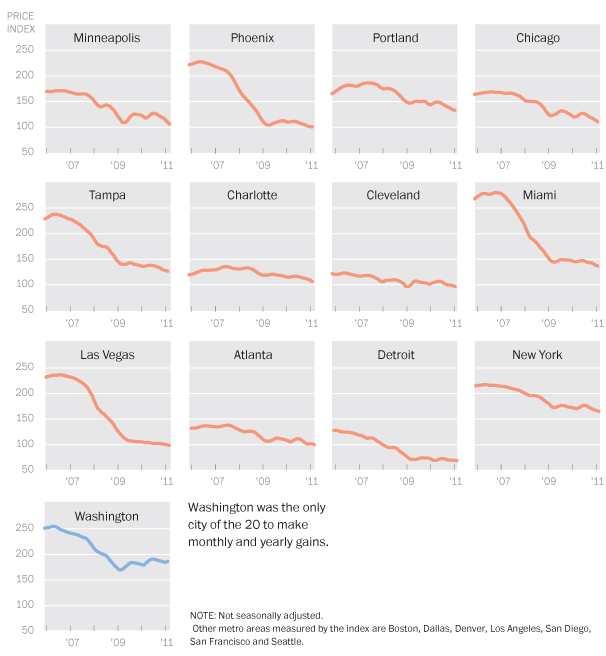 Concrete Jungle DC Loan Limits