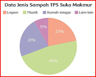 Kunci Jawaban Halaman 116 117 118 119 Tema 3 Kelas 4 Buku Tematik Siswa Kumpulan Soal Ujian
