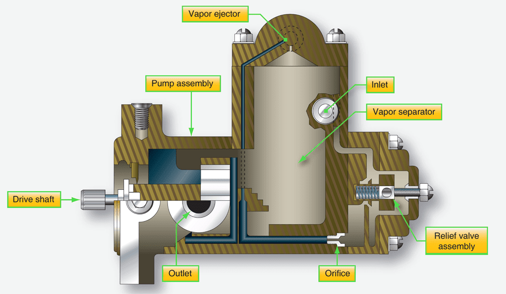 Aircraft Reciprocating Engine Fuel Injection Systems (2023)