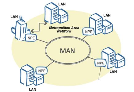 Jenis-jenis Jaringan Komputer (PAN, LAN, MAN, WAN & Internet ) beserta