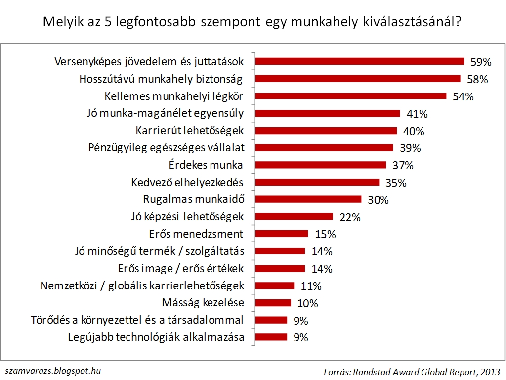 otthoni munka és munkahelyi biztonság bináris opciók az első csatornán