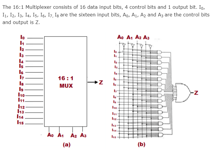 How to draw logic circuit diagram Of 16:1(16 to 1)Multiplexer (16:1 MUX)