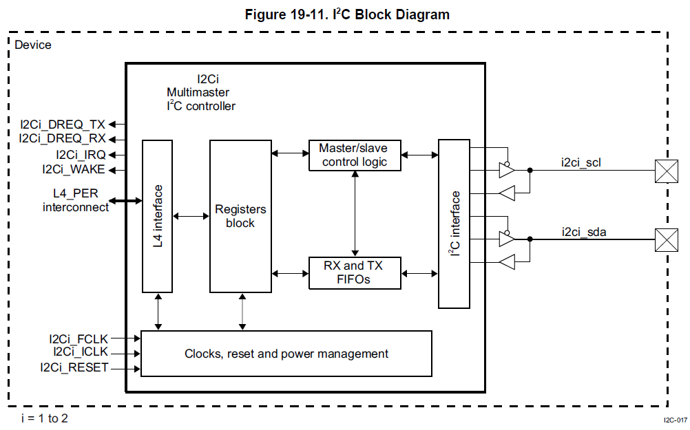 Uninteresting Build Notes: 2020