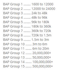 BAP groups | PaidVerts