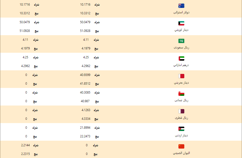 اسعار العملات اليوم الجمعة 1 مايو 2020 اسعار العملات العربية والاجنبية