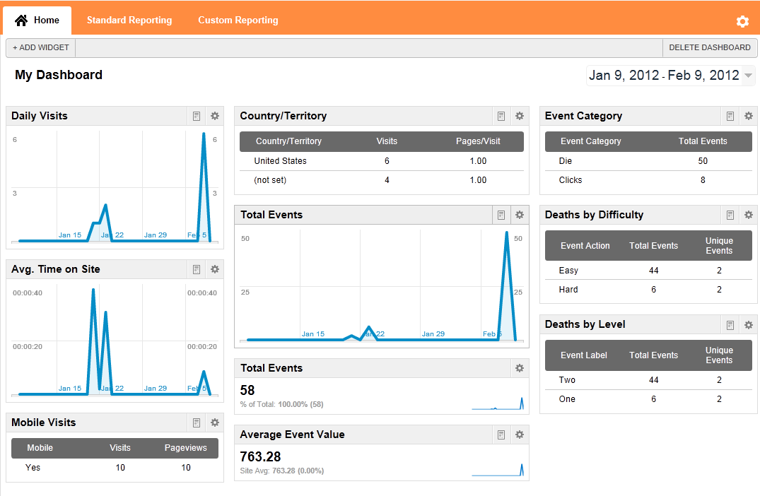 Google Analytic for Android