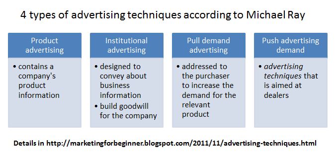 advertising techniques and strategies list 