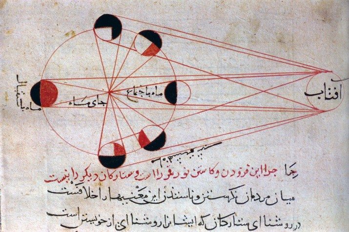 Al- Biruni, pakar Astronomi dunia Islam.
