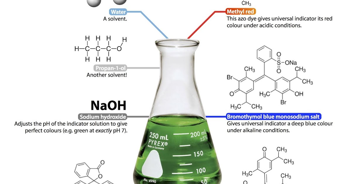 Found Out About Chemistry Colourful Chemistry Chemistry of UNIVERSAL