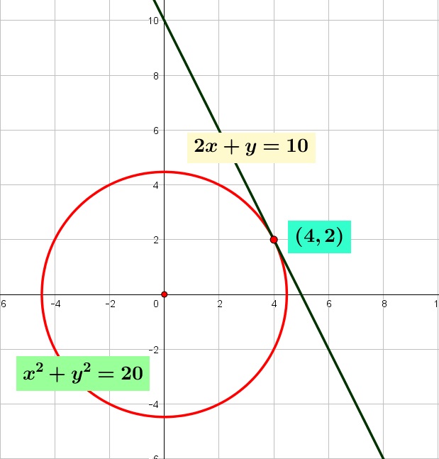 Manakah diantara titik berikut terletak di dalam lingkaran $x^{2} + y^{2} – 4x + 8y – 5 = 0$ Manakah diantara titik berikut terletak di dalam lingkaran $x^{2} + y^{2} – 4x + 8y – 5 = 0$