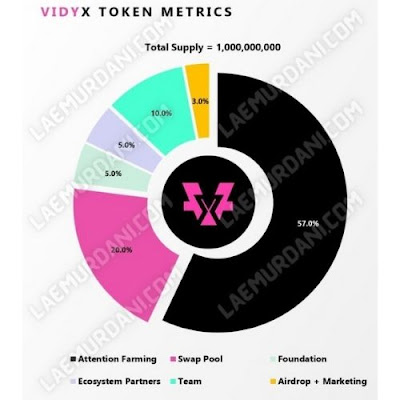 VidyX Token Metrics Coin