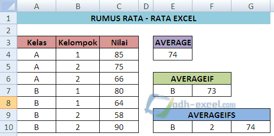 3 Rumus Excel Untuk Menghitung Rata