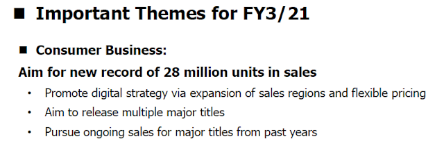 رسميا شركة Capcom تعلن عن قدوم عناوين ضخمة إلى غاية 31 مارس 2021 