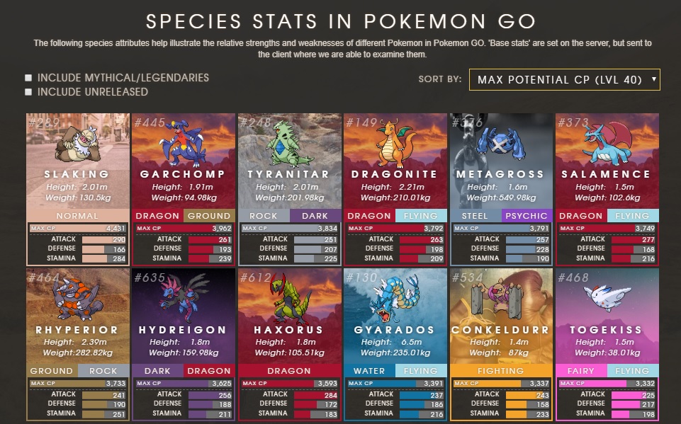 Pokémon GO Beyond: 6 ótimas equipes para vencer na Grande Liga