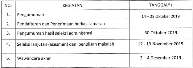 Seleksi Terbuka Jabatan Tinggi (JPT) Pratama Kemendikbud