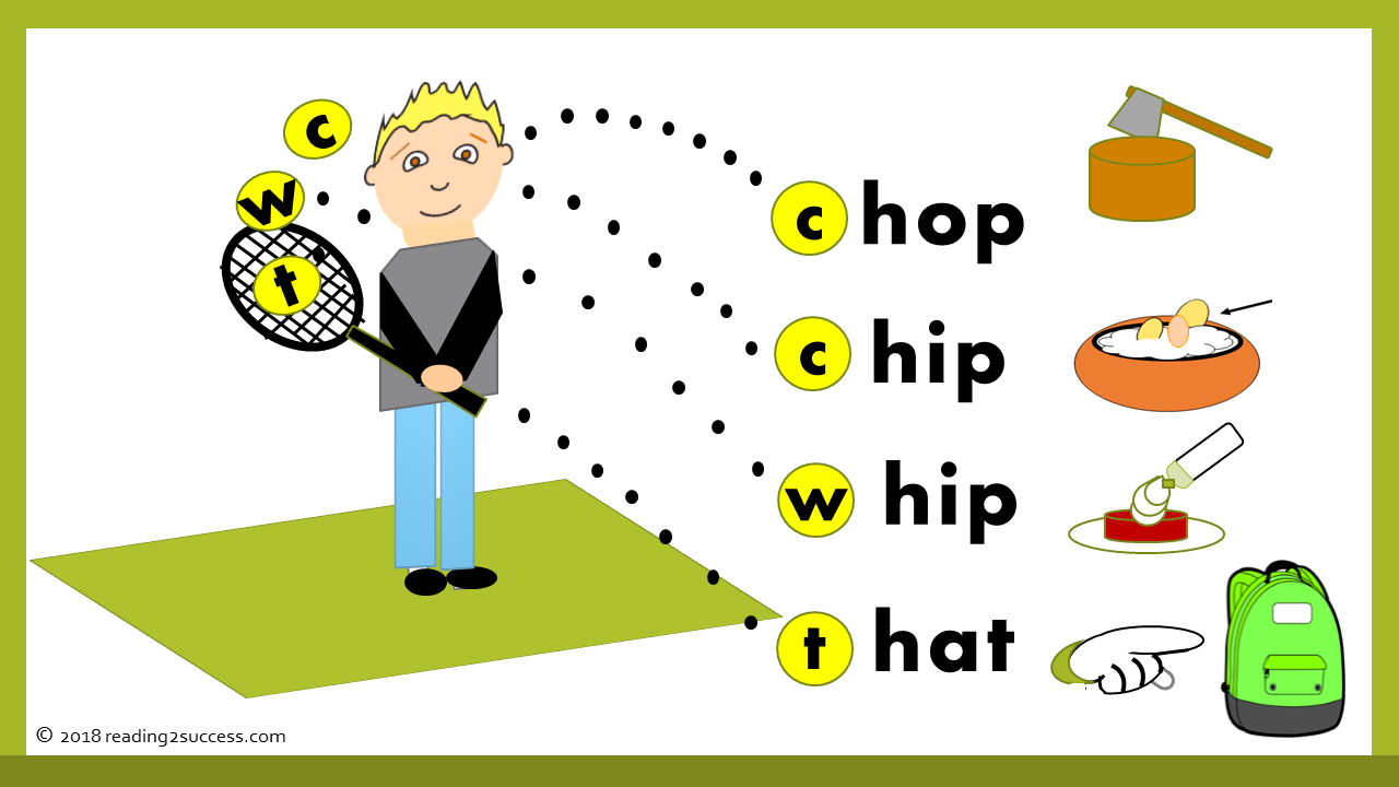 Reading2success: Decoding Strategies and Activities