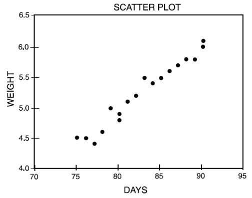 Почему scatter долгий mpi. How to make label scatter plots. Scatter. Matplotlib точечные графики. Scatter plot example.