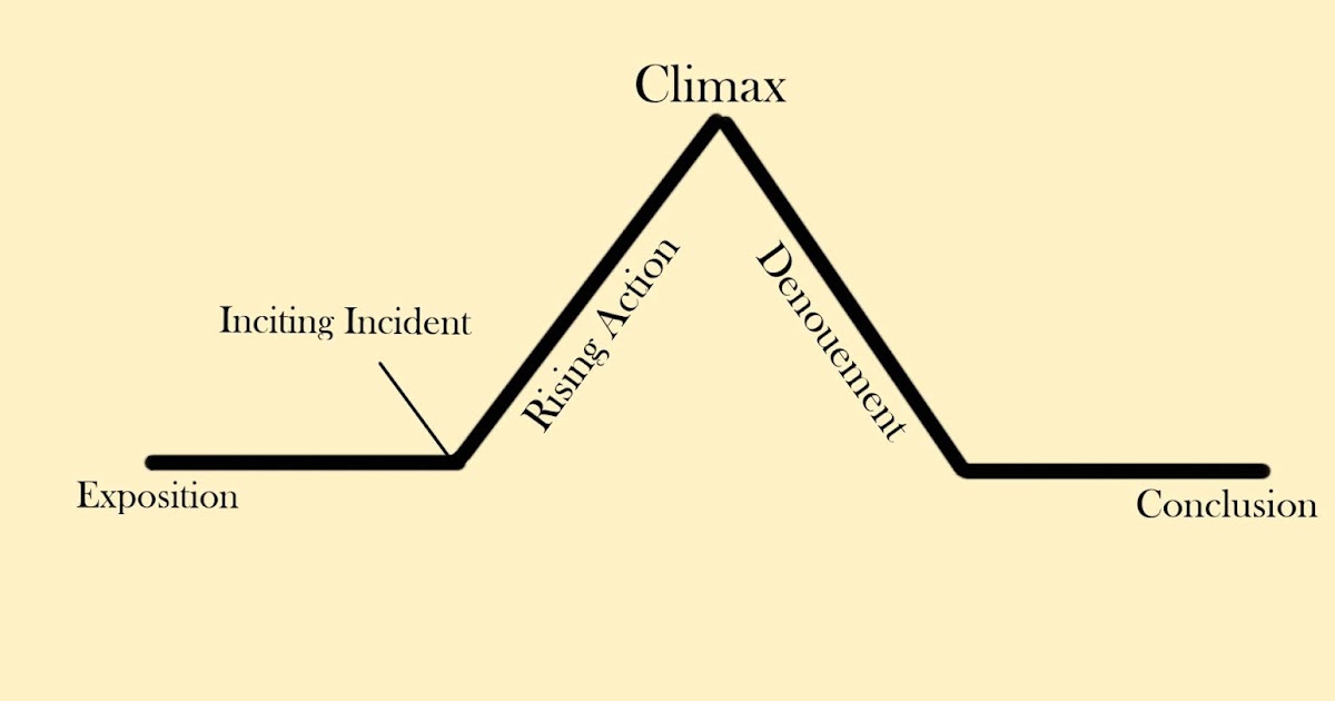 new series: STORY STRUCTURE part one: Introduction