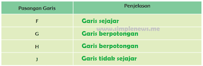 tabel Pasangan Garis Penjelasannya www.simplenews.me