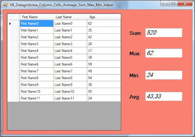 vb.net datagridview column max min sum average value