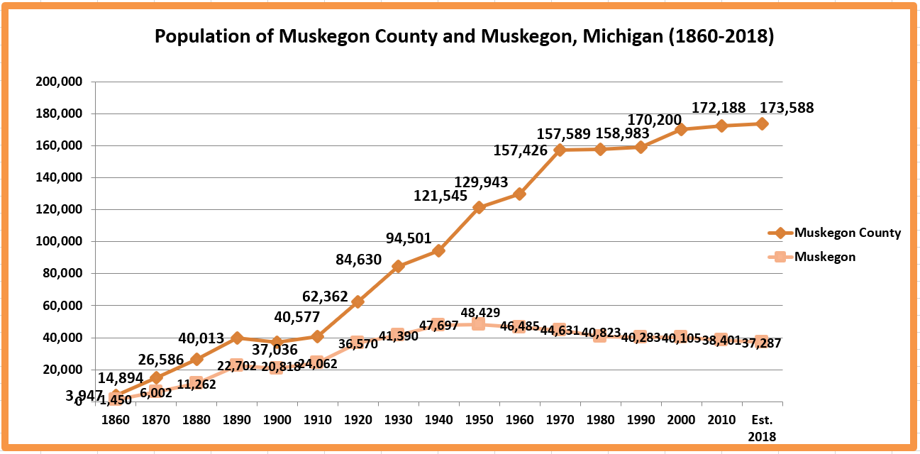 Retiring Guy's Digest Which way you goin' in 2020, Muskegon County