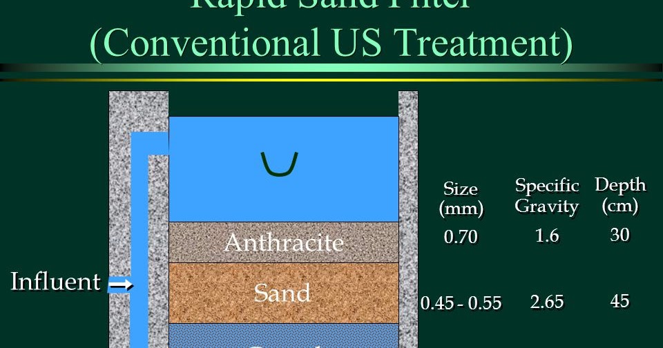 SALEEM INDIA BLOG Potash and Sand filter for water treatment