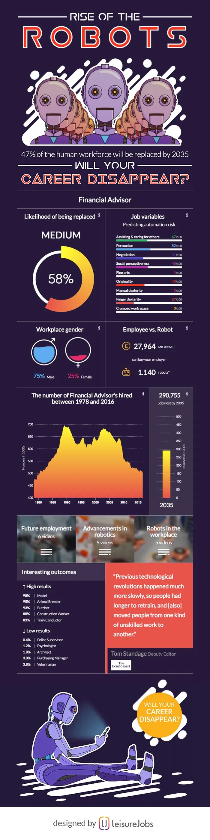 Rise Of The Robots: Will Your Career Disappear? - #infographic
