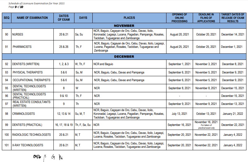 PRC Board Exam Results: PRC Schedule of Examination 2021 PRC Board Exam Results: PRC Schedule of Examination 2021