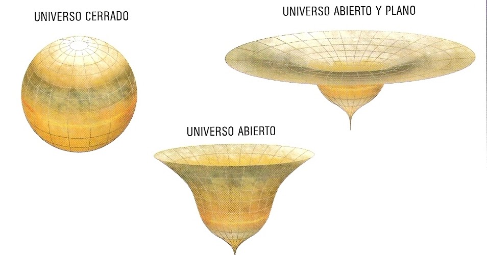 Trazando camino: La teoría del Big Bang