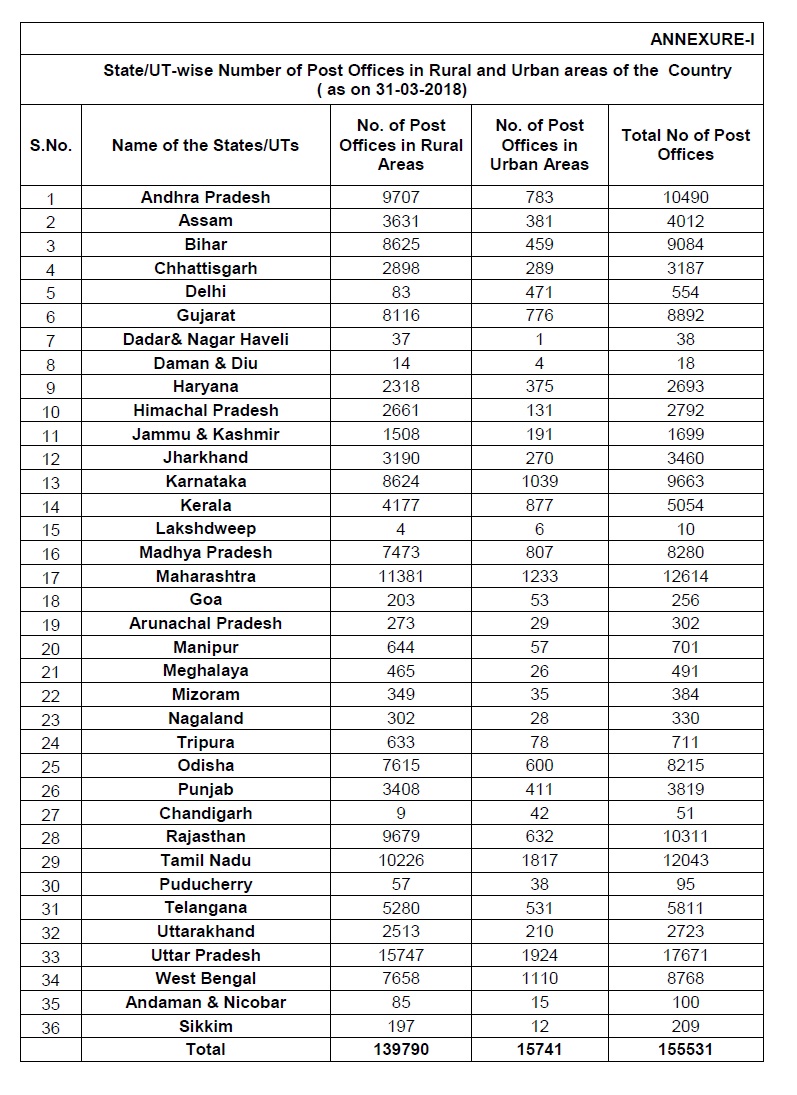 ALL INDIA POSTAL EMPLOYEES UNION GDS (NFPE) Proposals for opening of