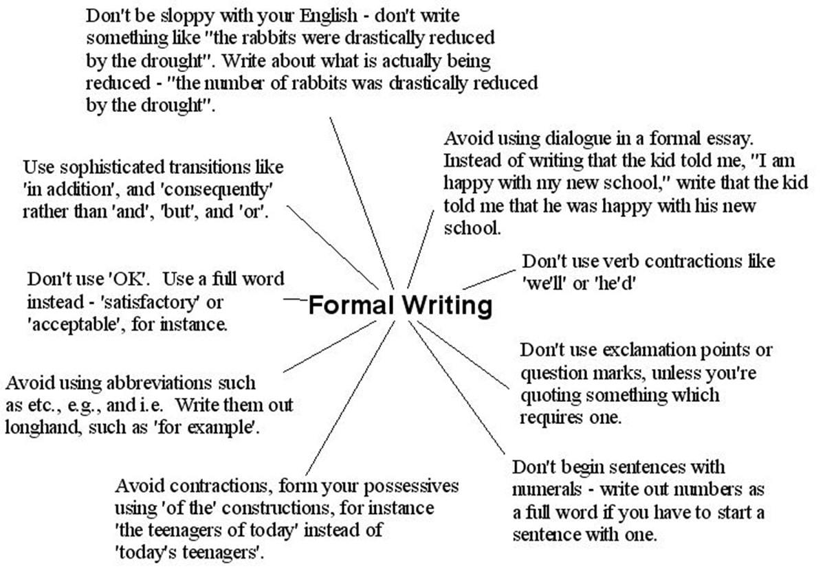 how to write a formal writing essay