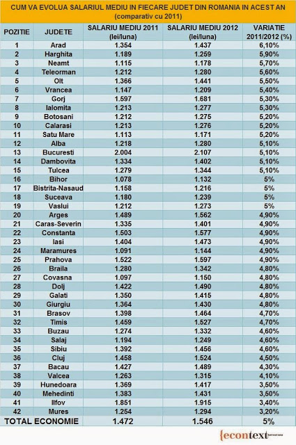 salariul minim studii superioare 2016 salariul minim studii superioare 2016