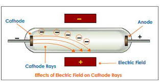 cathode ray experiment conclusions cathode ray experiment conclusions