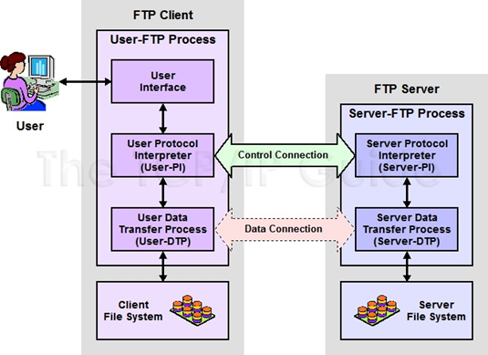 Mengevaluasi FTP Server (ASJ)