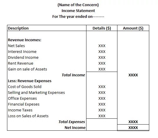 income statement definition purpose classification and example notes with pdf everything about accounting investing cash flow