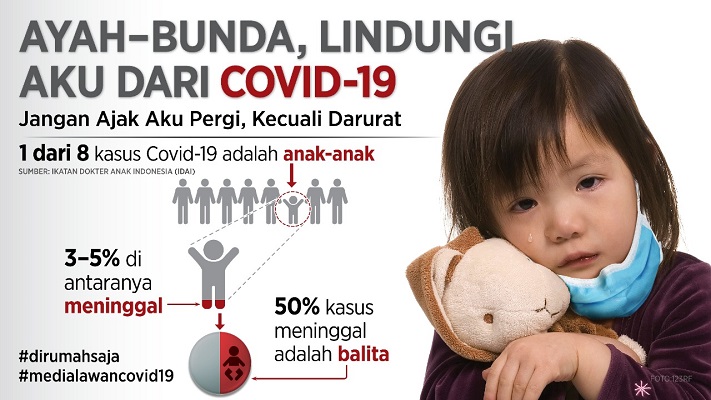 Pasien Sembuh Covid-19 Terus Meningkat Capai 2,2 Juta Orang