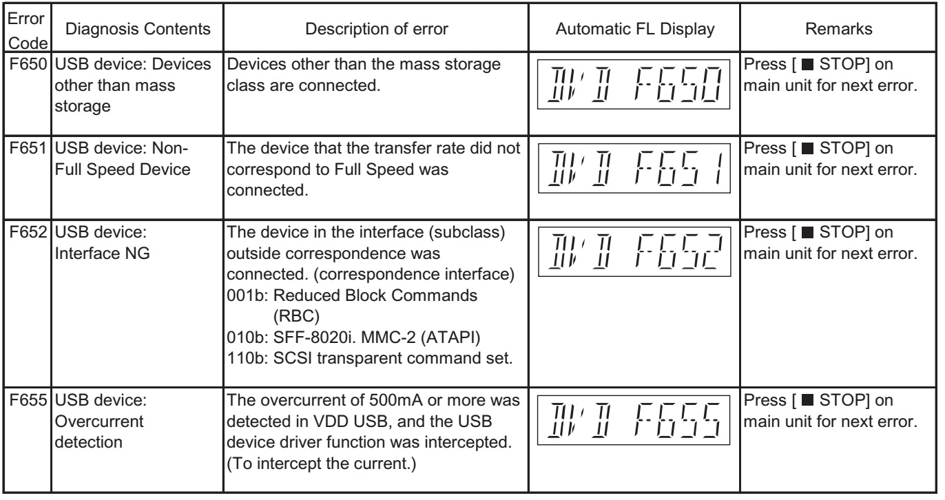Master Electronics Repair ! PANASONIC SA PT250 UNLOCK ERROR CODES
