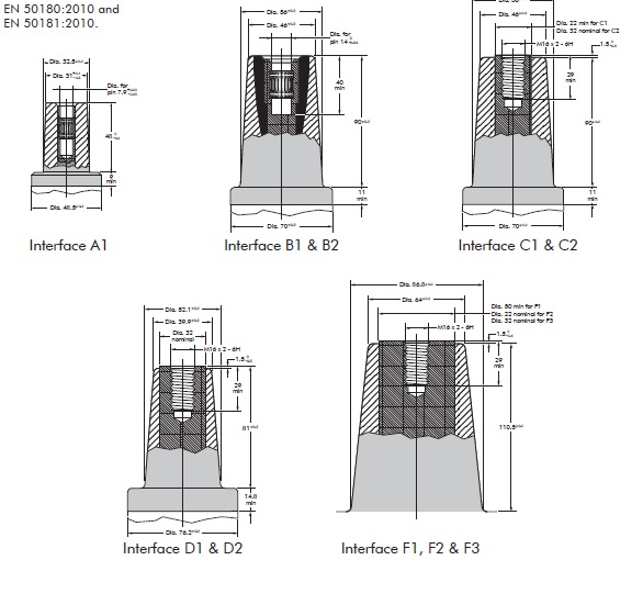 Electrical Standards Types of Bushings and Voltage ratings