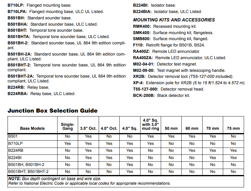 PT. SAVONT VARAVI INDONESIA - ALL ABOUT PHILIPS LIGHTING, ELECTRICAL ...